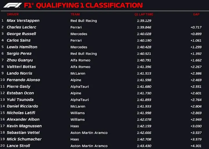 silverstone q1 official 2022