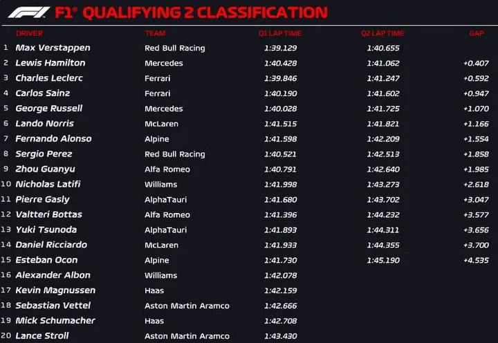 silverstone q2 official 2022