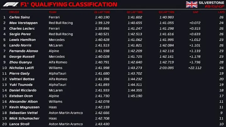 silverstone q3 official 2022