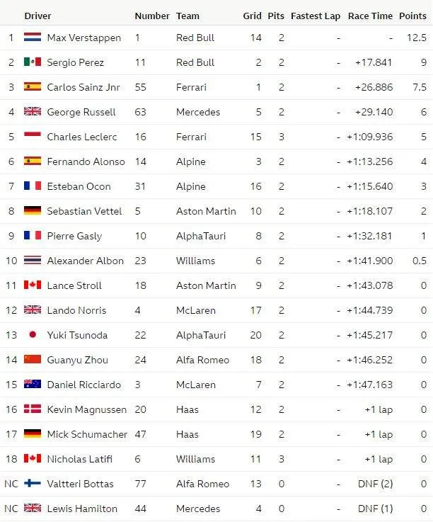 2021 Formula 1 belgian grand prix result