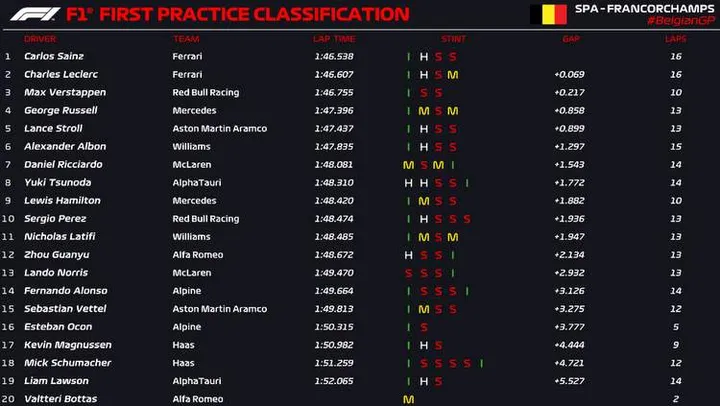 spa fp1 official 2022