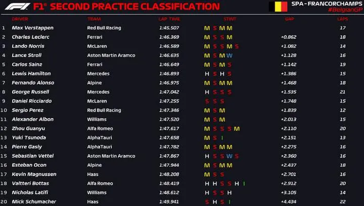 spa fp2 official 2022