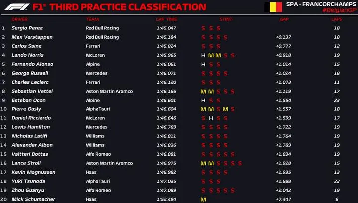 spa fp3 official 2022
