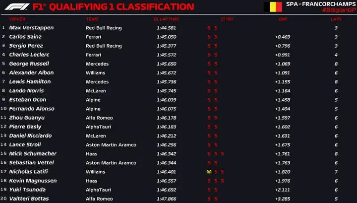spa q1 official 2022