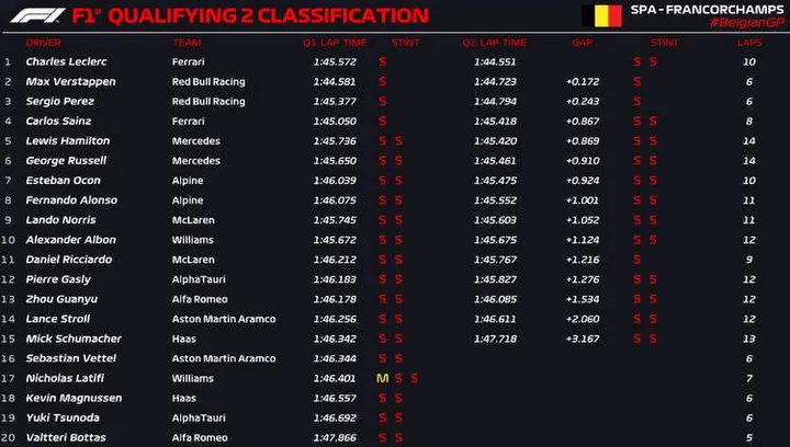spa q2 official 2022