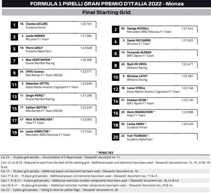italian grand prix grid 2022