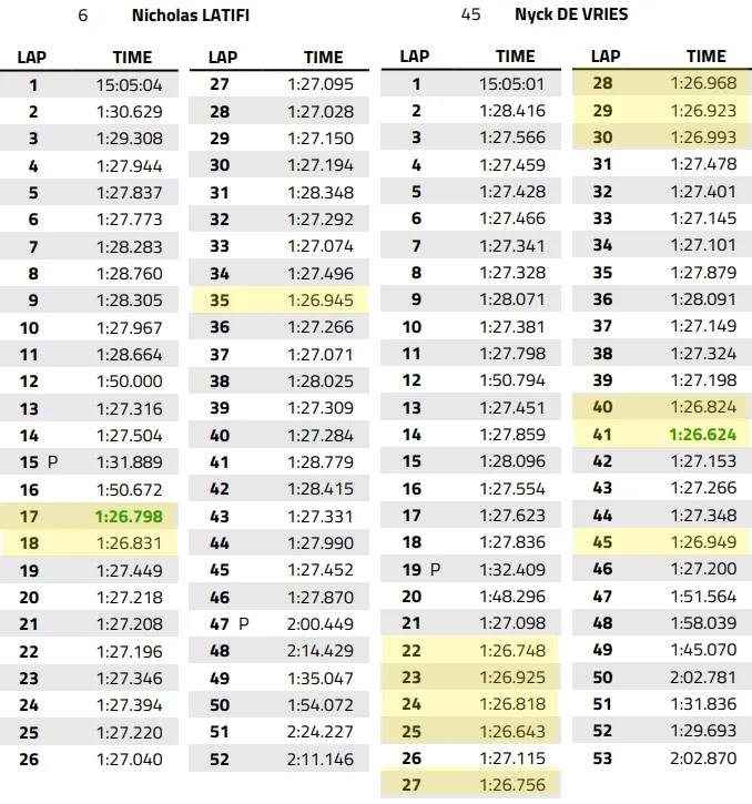latifi vs de vries lap by lap italian gp williams
