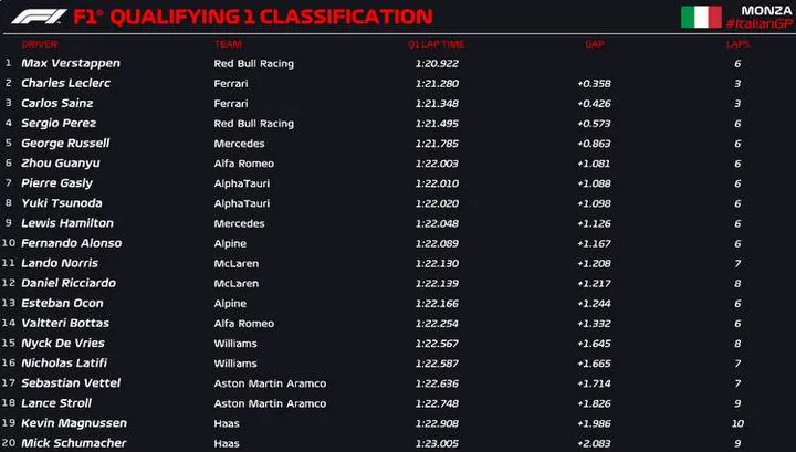 monza q1 official 2022