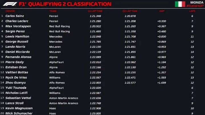 monza q2 official 2022