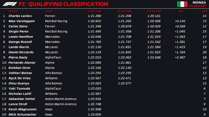 monza q3 official 2022