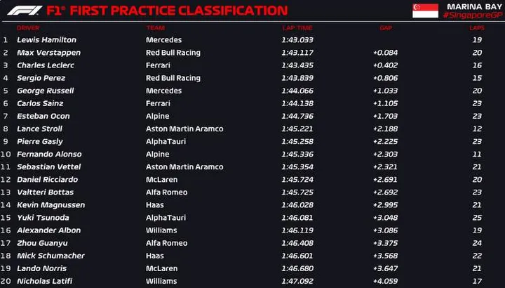 singapore fp1 official 2022