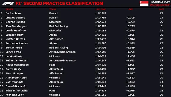singapore fp2 official 2022