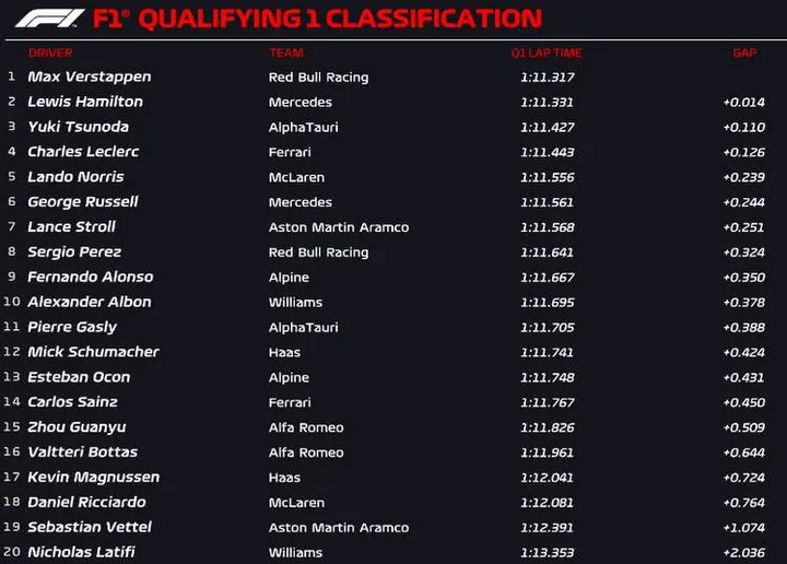 zandvoort q1 official 2022