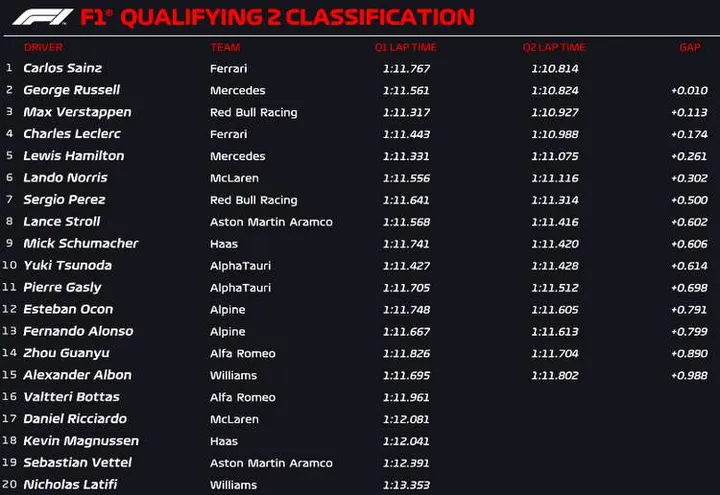 zandvoort q2 official 2022