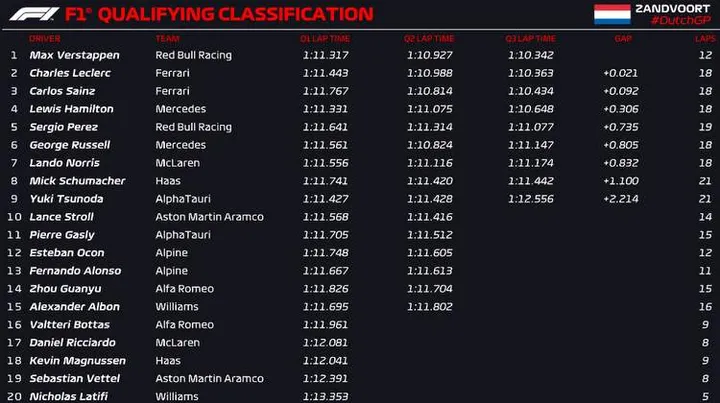 zandvoort q3 official 2022