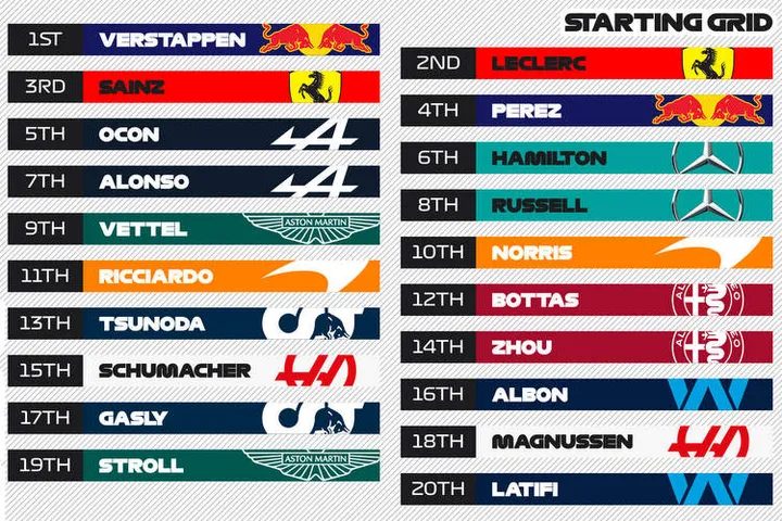 2022 Japanese Grand Prix grid f1 suzuka