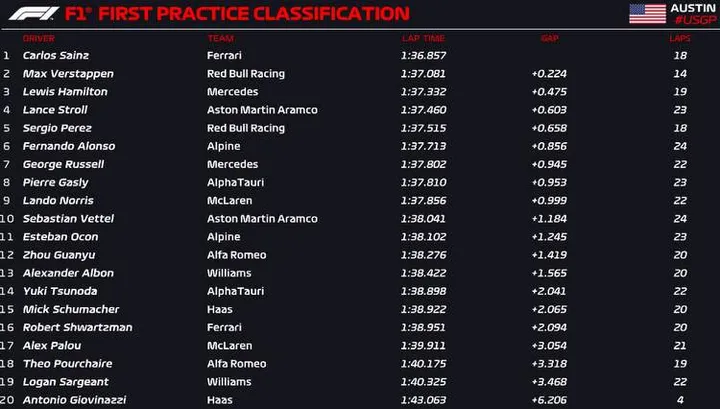 austin fp1 official 2022