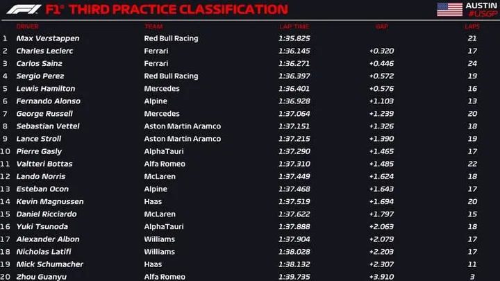 austin fp3 official 2022