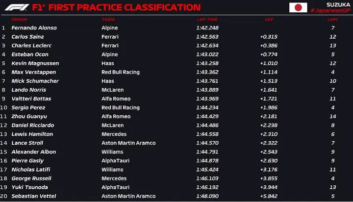 japan fp1 official 2022