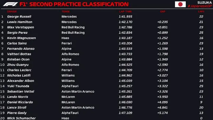 japan fp2 official 2022