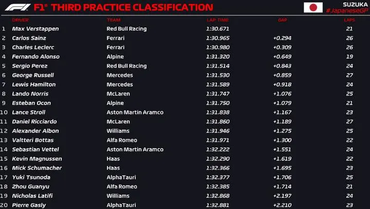 japan fp3 official 2022