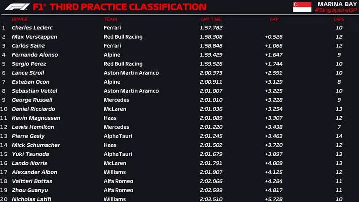 singapore fp3 official 2022