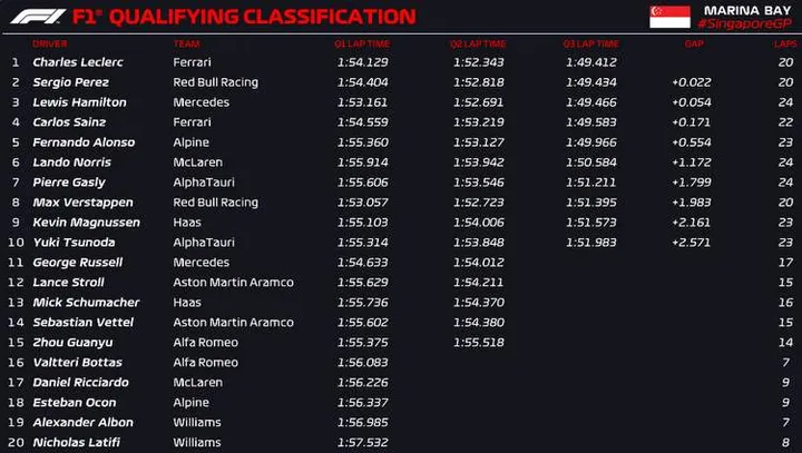 singapore q3 official 2022