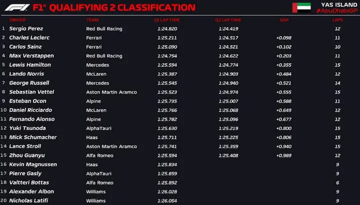 abu dhabi q2 official 2022