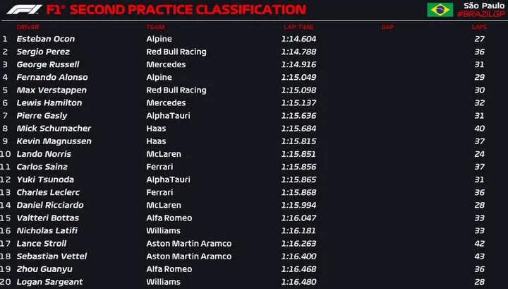 sao paulo fp2 official 2022