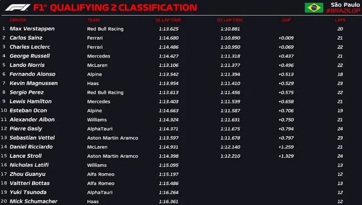 sao paulo q2 official 2022