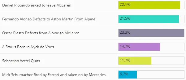2022-f1-driver-news-of-the-year
