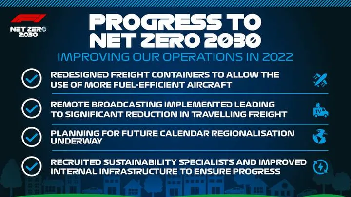 f1 progress to net zero 2030 2