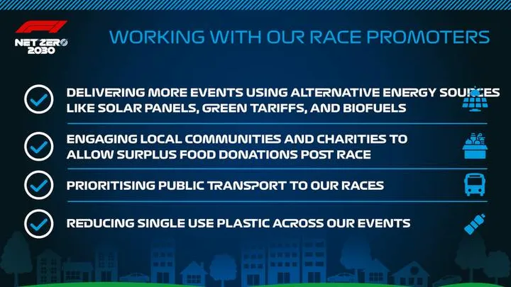 f1 progress to net zero 2030 4