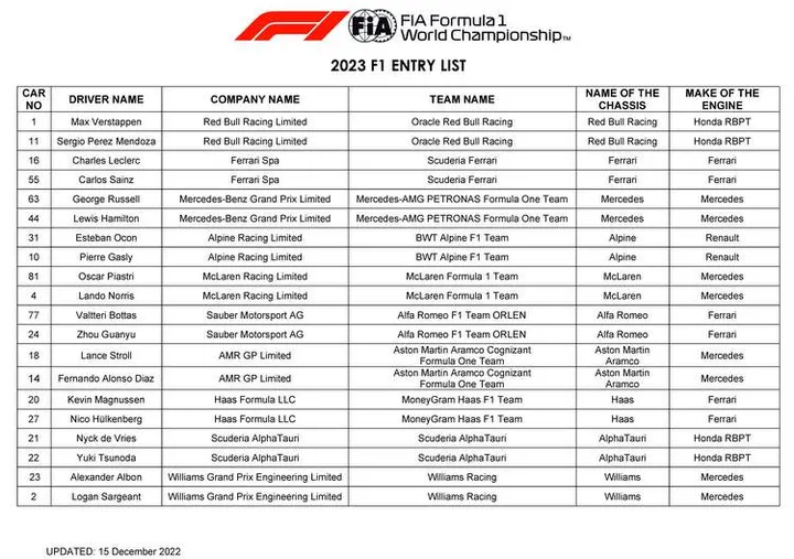 fia 2023 f1 entry list 2022