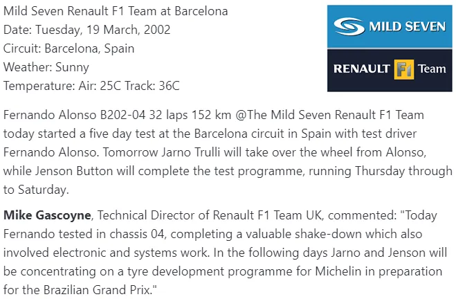 renault f1 testing 2002 report alonso