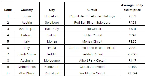 2023 f1 affordable tickets
