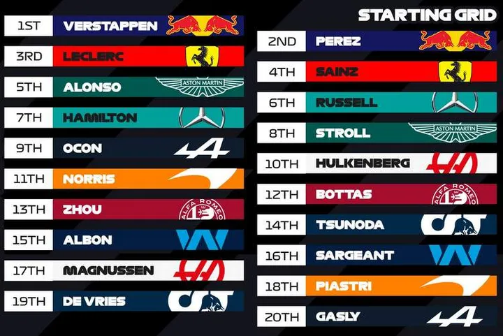 bahrain grand prix grid 2023 f1