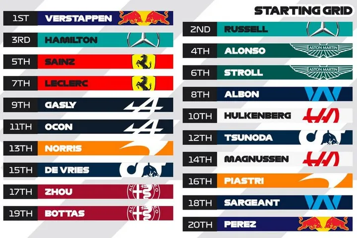 2023 Australian Grand Prix F1 Grid melbourne