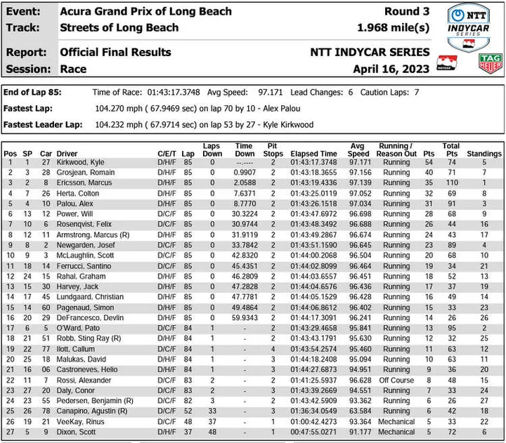 2023 indycar long beach result