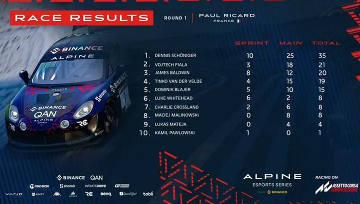 Paul Ricard alpine rsults paul ricard