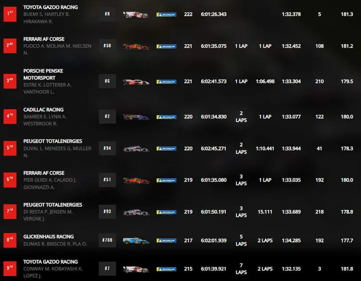 top 9 wec portimao