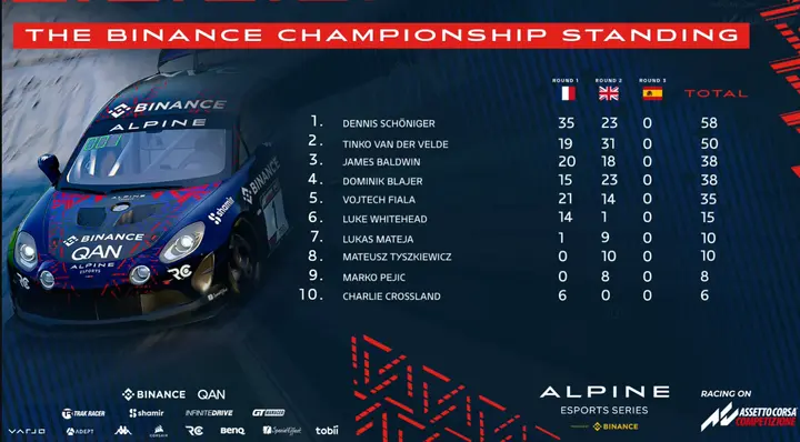 Alpine Esports Series