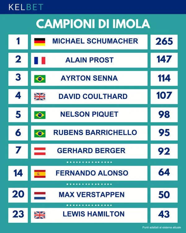 michael schumacher king of Imola f1 2023 san marino Emilia Romagna