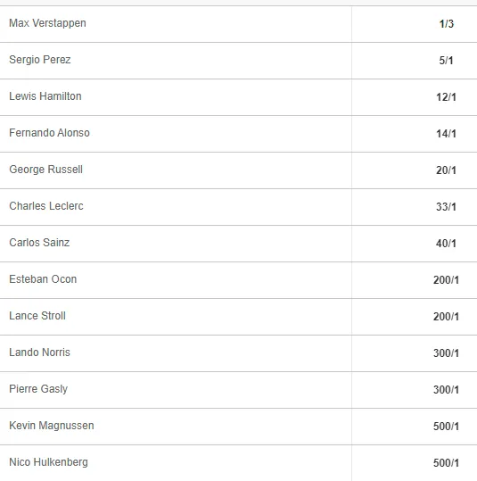2023 canadian Grand Prix betway odds