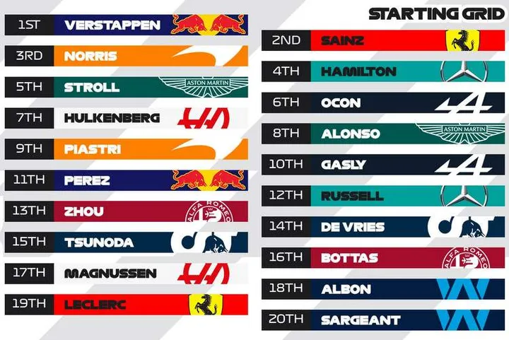 2023 f1 Spanish Grand Prix grid spanish gp 2023 graphic
