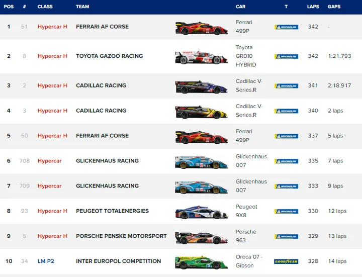 2023 le mans hypercar result ferrari win