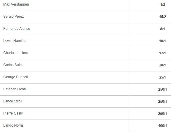 betway odds for 2023 Austrian Grand Prix F1