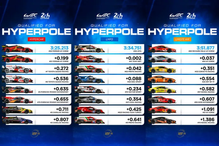 hyperpole 2023 teams graphic le mans2