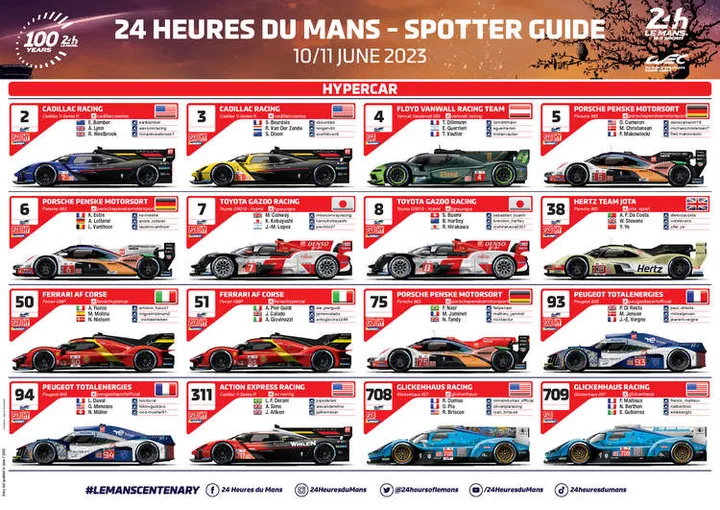spotter-guide-24-heures-du-mans-2023_Page_4 le mans 24 h 24 hours
