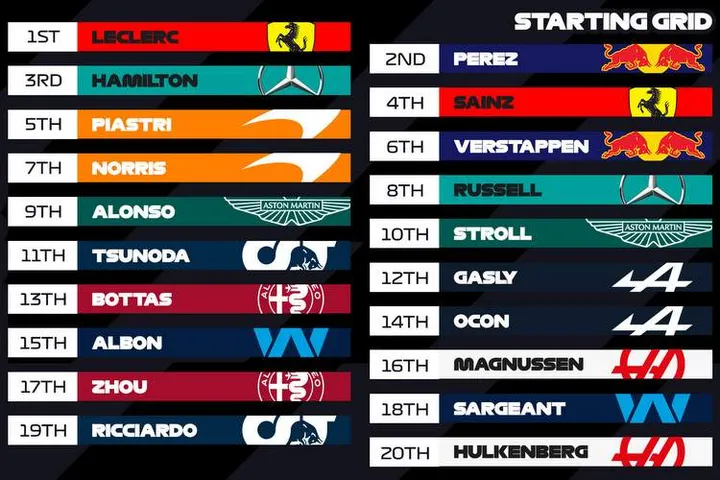 2023 Belgian Grand Prix f1 starting grid